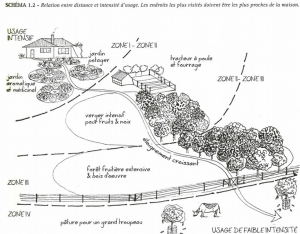 © Introduction à la permaculture, Passerelle Éco, Bill Mollison, 2012