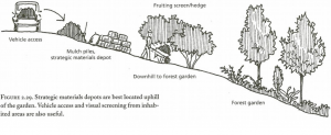 © Edible forest gardens, Chelsea Green Publishing Company, Dave Jacke and Eric Toensmeier, 2005